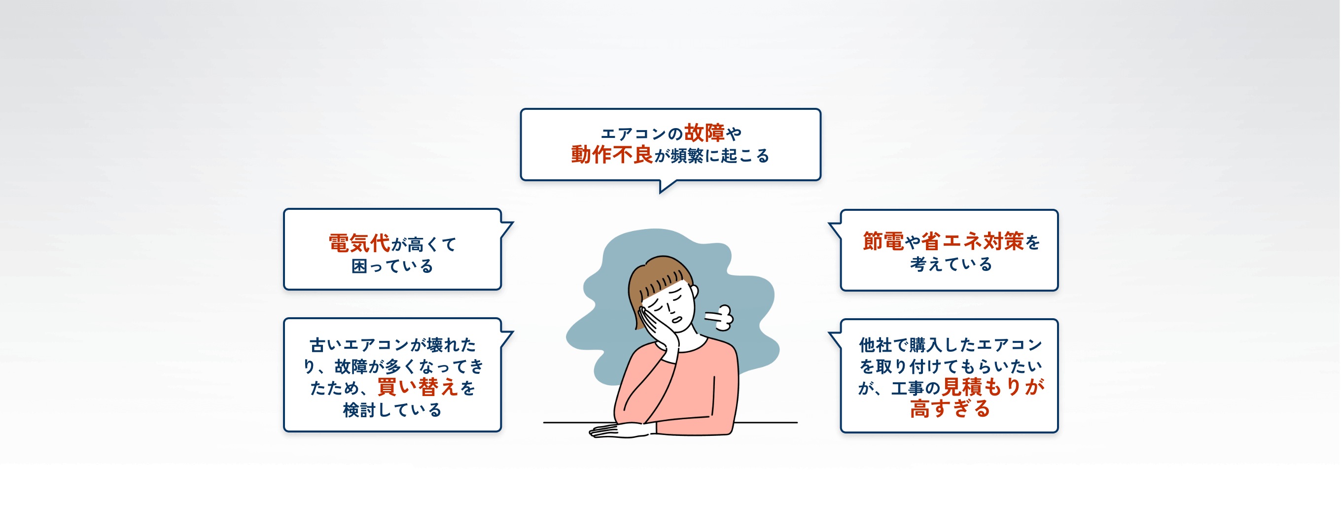 エアコンの故障や動作不良が頻繁に起こる | 電気代が高くて困っている | 古いエアコンが壊れたり、故障が多くなってきたため、買い替えを検討している | 節電や省エネ対策を考えている | 他社で購入したエアコンを取り付けてもらいたいが、工事の見積もりが高すぎる