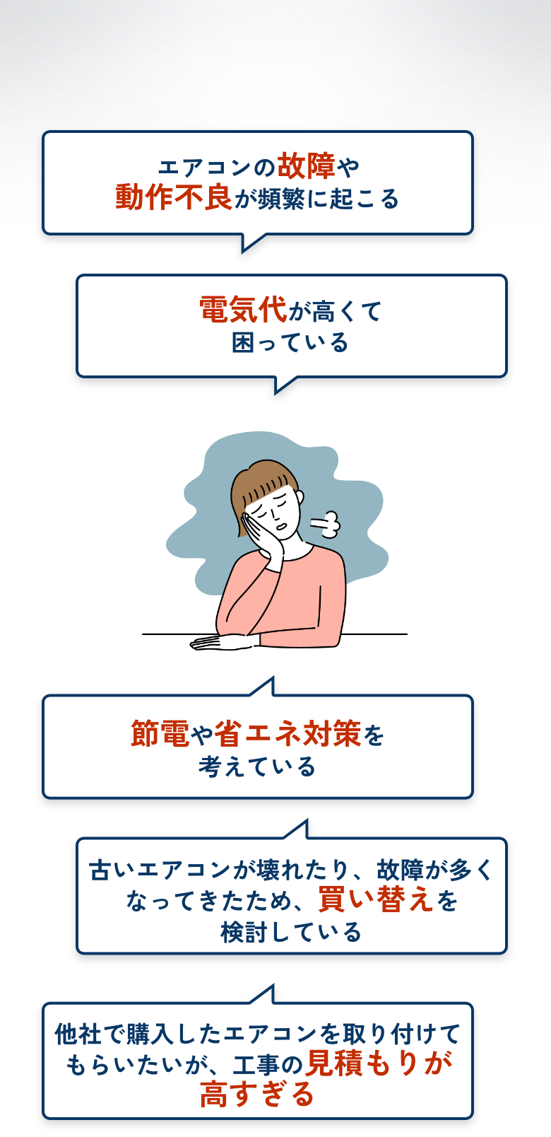 エアコンの故障や動作不良が頻繁に起こる | 電気代が高くて困っている | 古いエアコンが壊れたり、故障が多くなってきたため、買い替えを検討している | 節電や省エネ対策を考えている | 他社で購入したエアコンを取り付けてもらいたいが、工事の見積もりが高すぎる